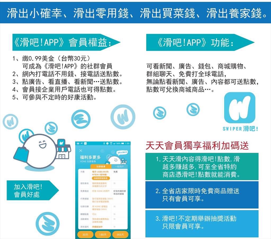 『滑吧！ APP』滑出小確幸、滑出零用錢、滑出買菜錢