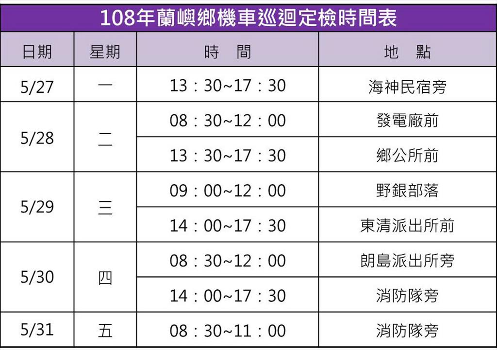 臺東機車排氣巡迴檢測服務 蘭嶼地區5/27啟動  環保局呼籲鄉親把握機會受檢