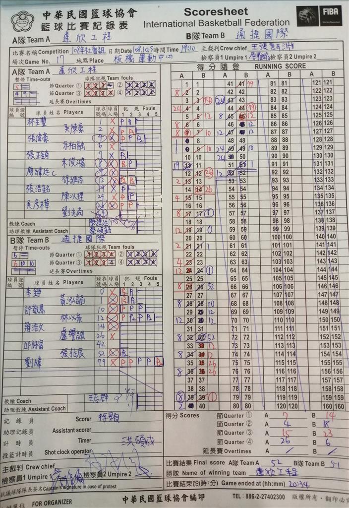 第二代達欣隊參加全國比賽的第一勝紀錄單，上半時是淒慘的11分，下半時狂轟41分，竟然逆轉取勝。