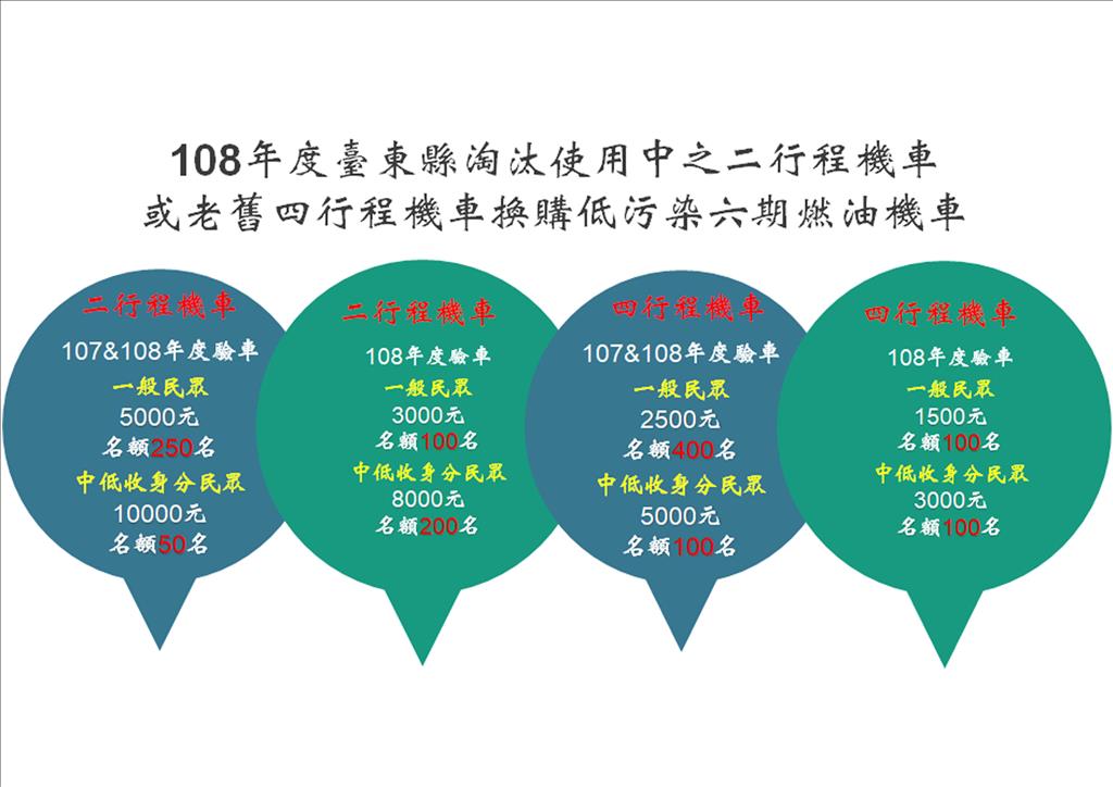 高污染機車汰換補助至年底  環保局提醒民眾把握最後機會申請