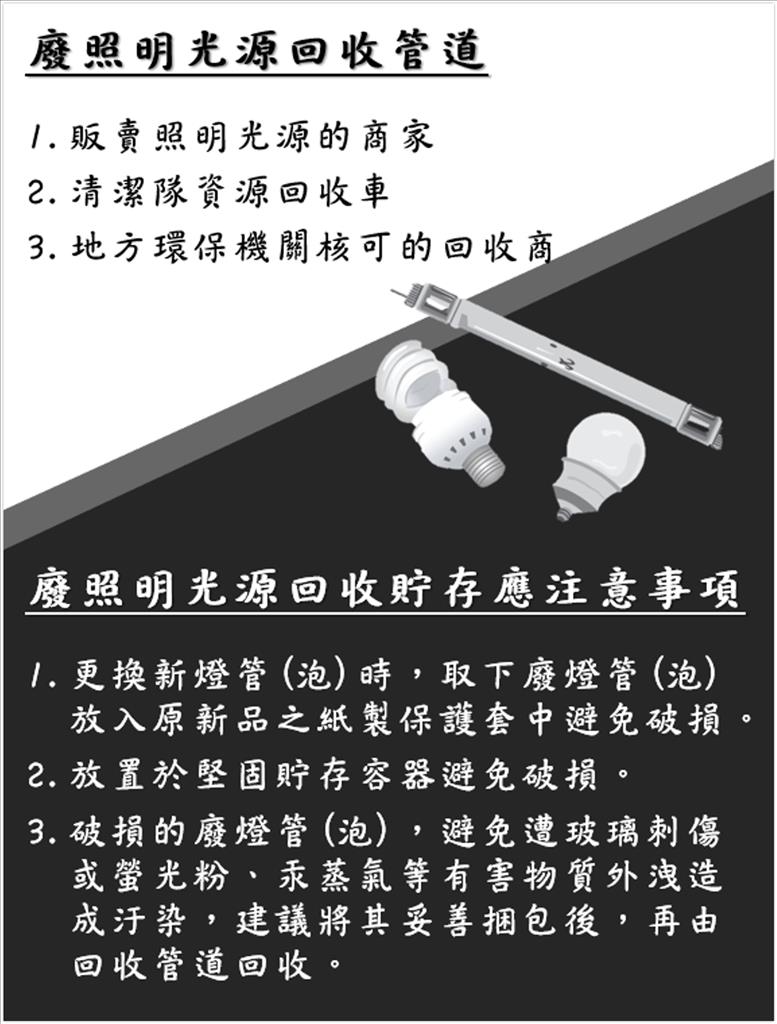 臺東縣環保局呼籲民眾廢棄照明燈具需正確做回收 避免汞污染環境