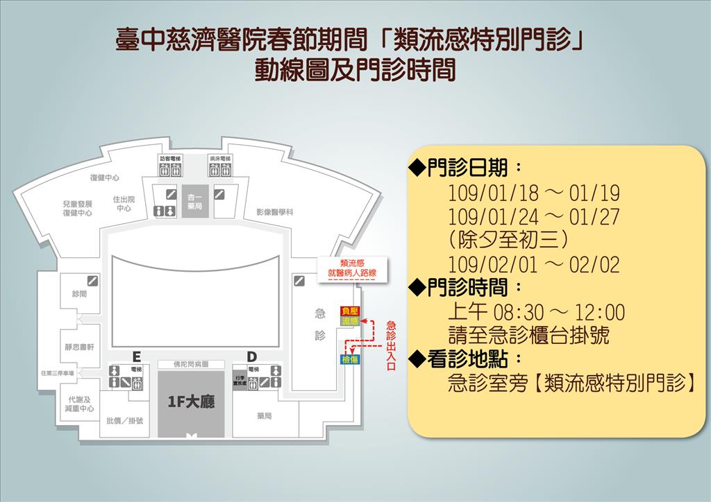 台中慈濟醫院類流感特別門診時間表及動線指引。