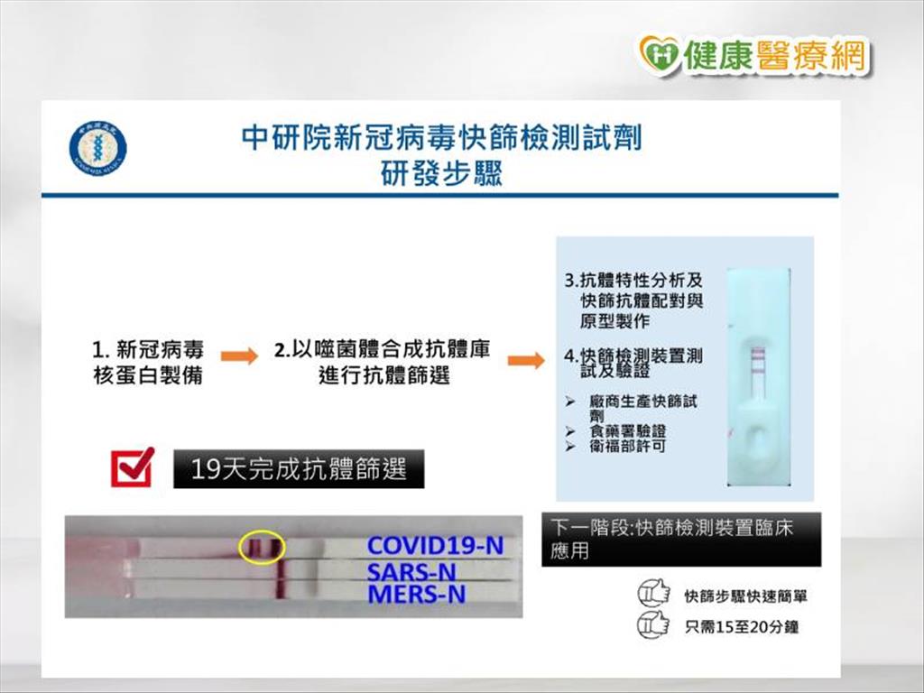 只要15分鐘！　中研院快篩直逮新冠病毒