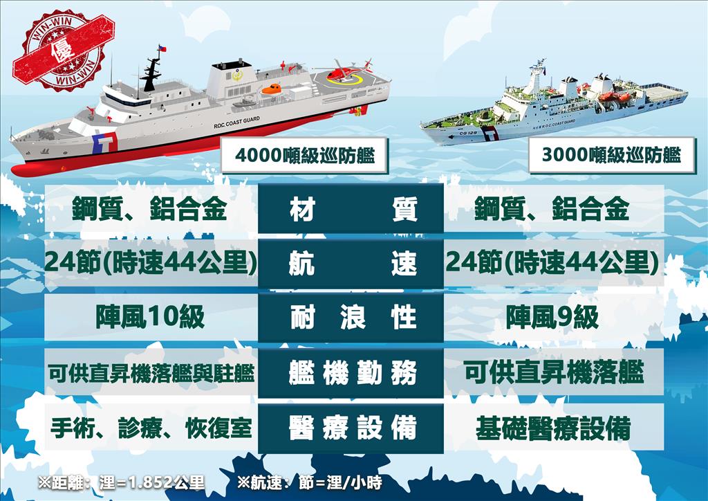 3000VS4000比較圖