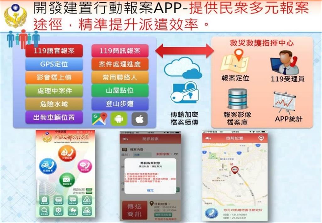 免費提供119「行動報案APP」下載，提供民眾多元報案途徑，精準提升派遣效率