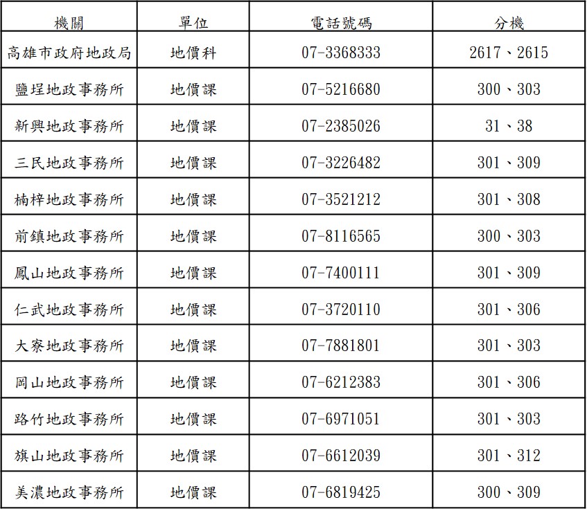 ▲機關與電話號碼。（圖／高市地政局提供）