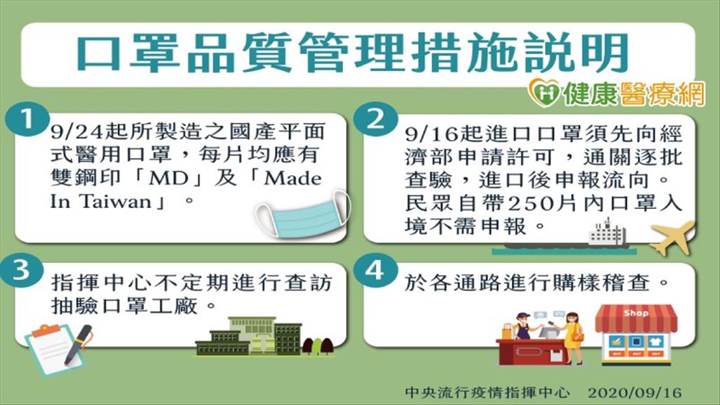 杜絕混充、改標口罩　MIT雙鋼印口罩9月24日上路